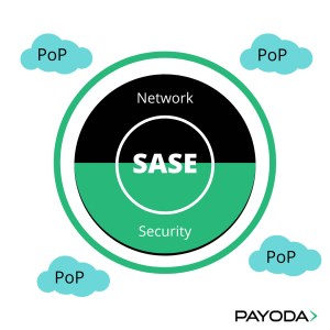SASE and Secure Access Service Edge