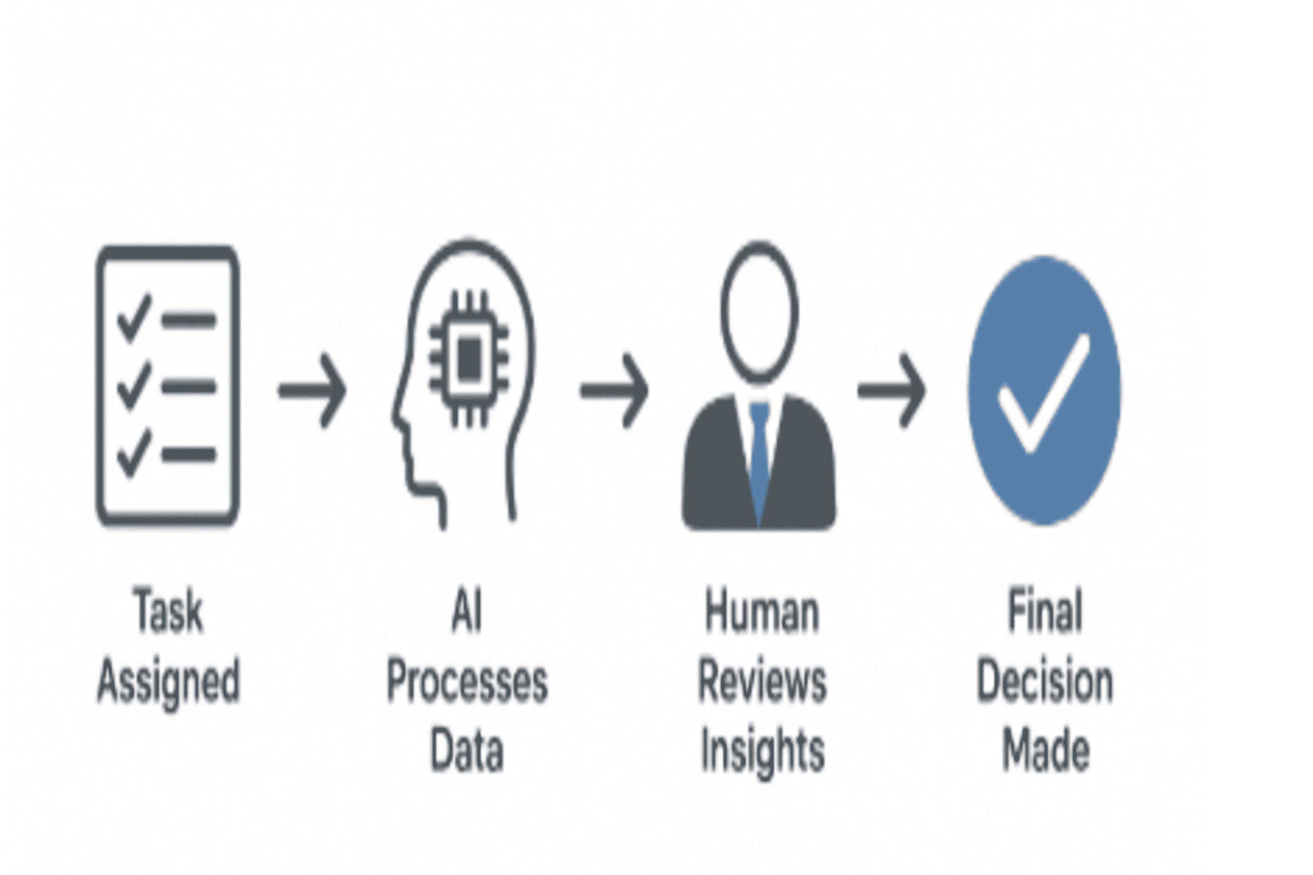 AI and the Future of Work